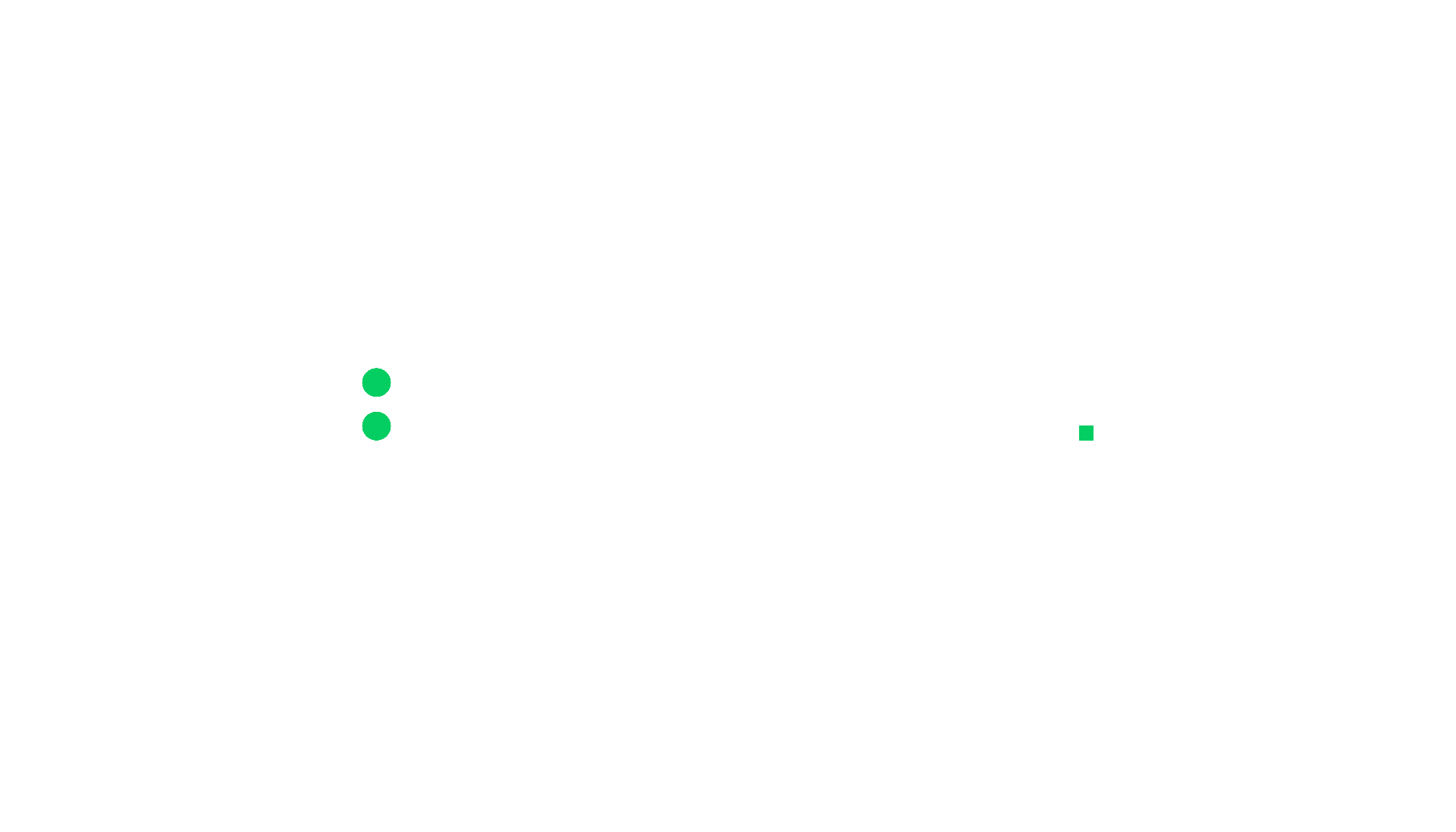 Techgruppen